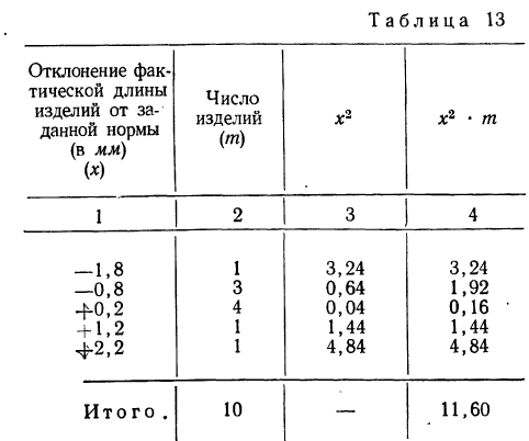 Вариационный ряд - определение и вычисление с примерами решения