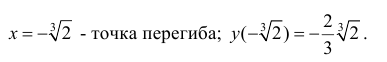 Исследование функций с помощью производных с примерами решения