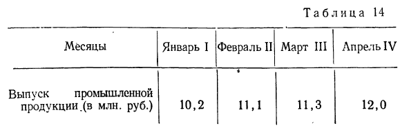 Вариационный ряд - определение и вычисление с примерами решения