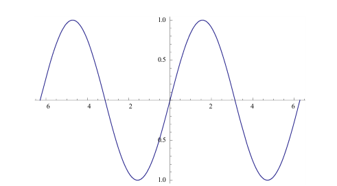 Вычисления в Mathematica с примерами решения