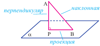 Точка, прямая и плоскость в пространстве - определение и вычисление с примерами решения