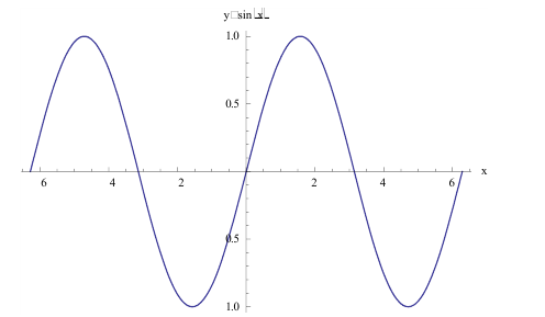 Вычисления в Mathematica с примерами решения