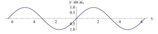 Вычисления в Mathematica с примерами решения