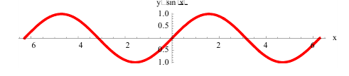 Вычисления в Mathematica с примерами решения