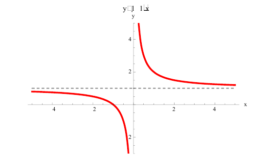 Вычисления в Mathematica с примерами решения