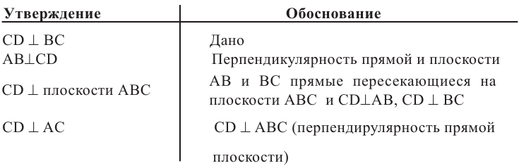 Точка, прямая и плоскость в пространстве - определение и вычисление с примерами решения