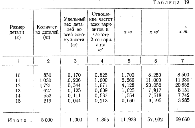 Вариационный ряд - определение и вычисление с примерами решения