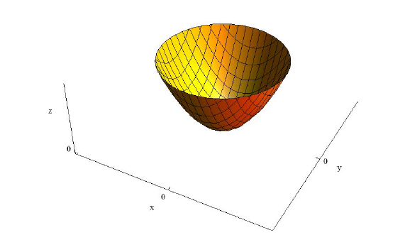 Вычисления в Mathematica с примерами решения