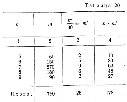 Вариационный ряд - определение и вычисление с примерами решения