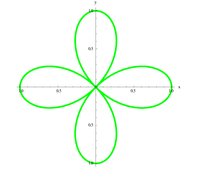 Вычисления в Mathematica с примерами решения