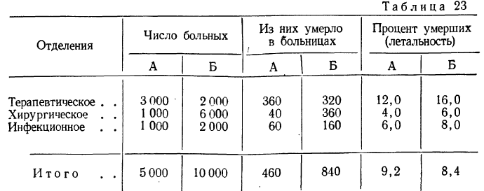 Вариационный ряд - определение и вычисление с примерами решения