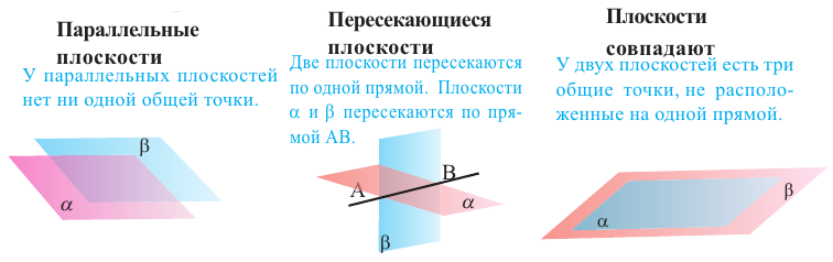 Точка, прямая и плоскость в пространстве - определение и вычисление с примерами решения