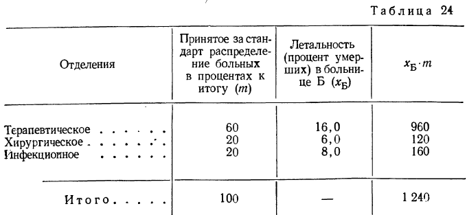 Вариационный ряд - определение и вычисление с примерами решения