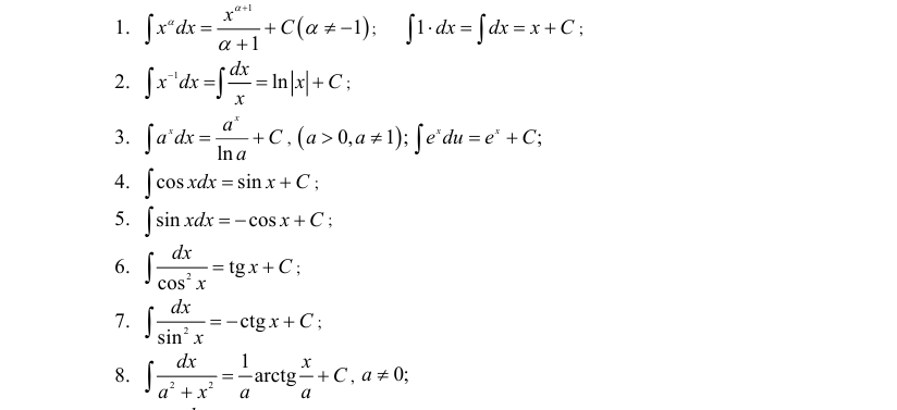 Методы интегрирования неопределенного интеграла с примерами решения