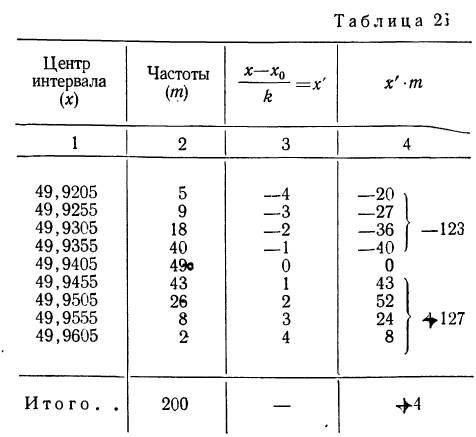 Вариационный ряд - определение и вычисление с примерами решения