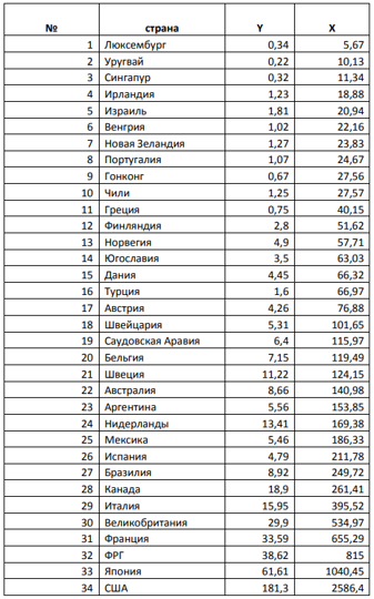 Тест Голдфельда-Квандта с примером - модель и последовательность