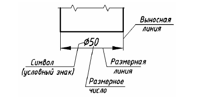 Выполнение и оформление чертежей по ГОСТ и  ЕСКД с примерами