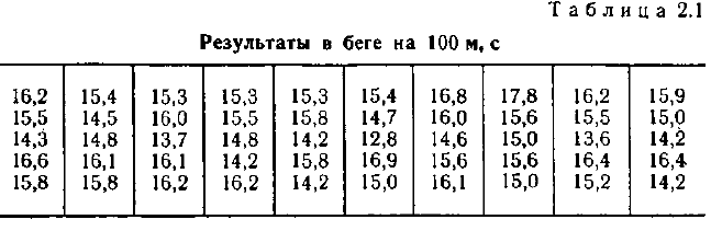 Математическая статистика - примеры с решением заданий и выполнение задач