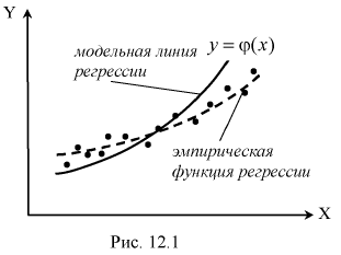 Линейный регрессионный анализ - определение и вычисление с примерами решения