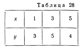 Вариационный ряд - определение и вычисление с примерами решения