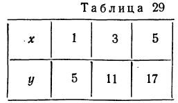 Вариационный ряд - определение и вычисление с примерами решения