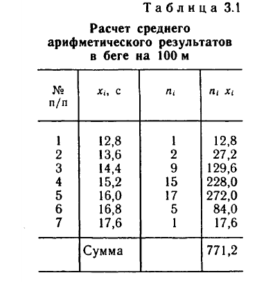 Математическая статистика - примеры с решением заданий и выполнение задач