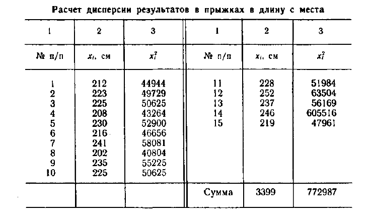 Математическая статистика - примеры с решением заданий и выполнение задач