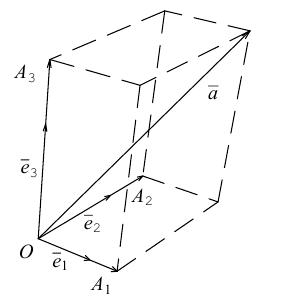 Векторная алгебра - примеры с решением заданий и выполнением задач