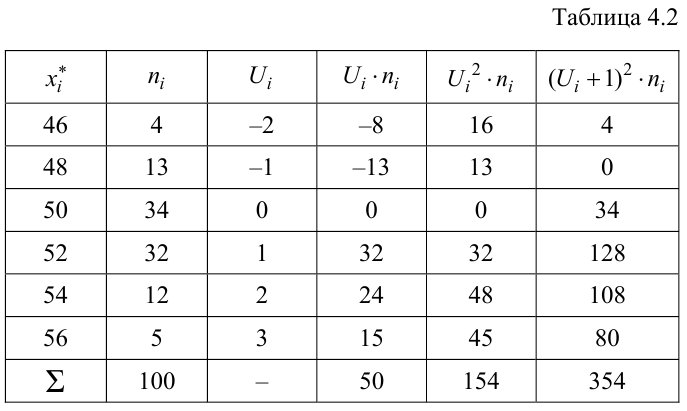 Интервальные оценки параметров распределения - определение и вычисление с примерами решения