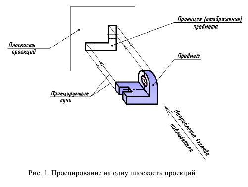 Выполнение и оформление чертежей по ГОСТ и  ЕСКД с примерами