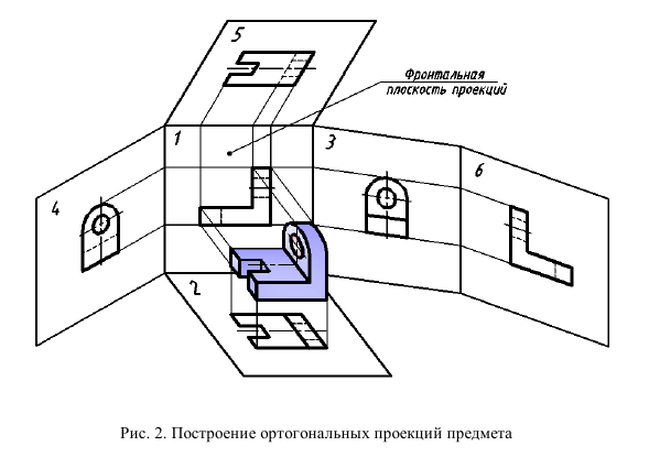 Выполнение и оформление чертежей по ГОСТ и  ЕСКД с примерами