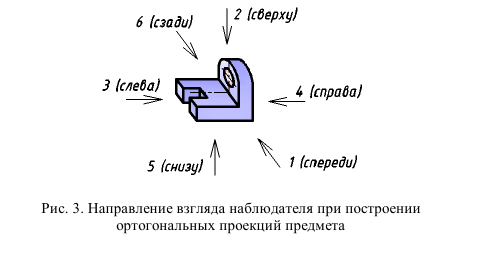 Выполнение и оформление чертежей по ГОСТ и  ЕСКД с примерами