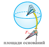 Объем фигур вращения - определение и вычисление с примерами решения