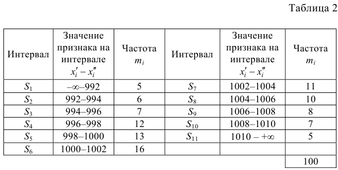 Проверка статистических гипотез - определение и вычисление с примерами решения