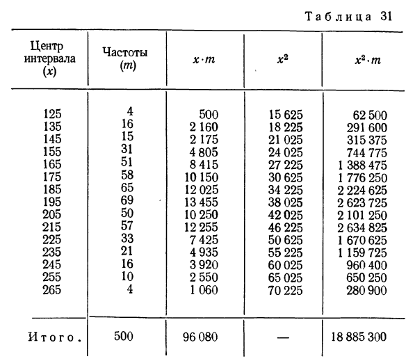 Вариационный ряд - определение и вычисление с примерами решения