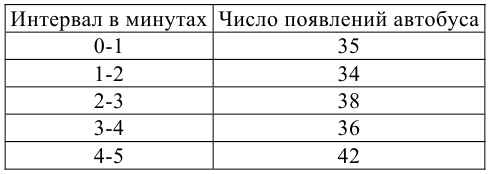 Проверка статистических гипотез - определение и вычисление с примерами решения