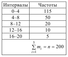 Проверка статистических гипотез - определение и вычисление с примерами решения