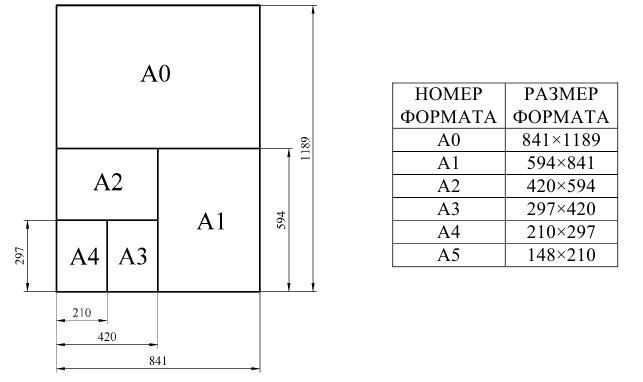 Выполнение и оформление чертежей по ГОСТ и  ЕСКД с примерами