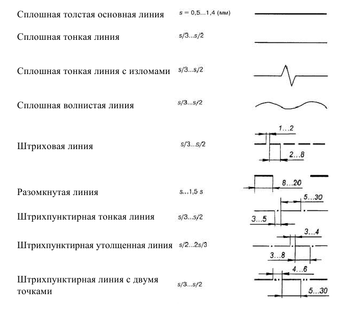 Толщина линии на чертежах гост