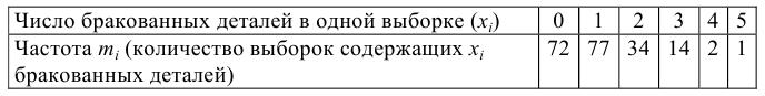 Проверка статистических гипотез - определение и вычисление с примерами решения