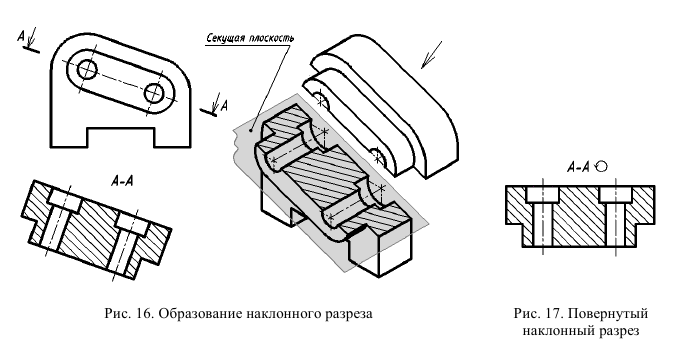 Выполнение и оформление чертежей по ГОСТ и  ЕСКД с примерами