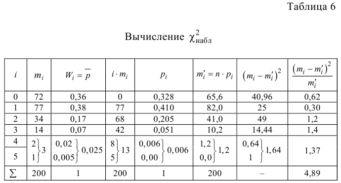 Проверка статистических гипотез - определение и вычисление с примерами решения