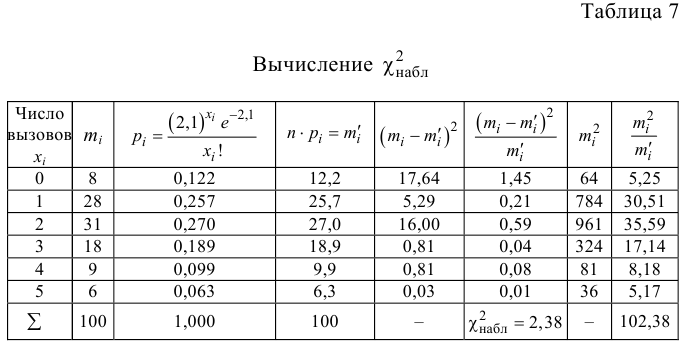 Проверка статистических гипотез - определение и вычисление с примерами решения