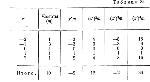 Вариационный ряд - определение и вычисление с примерами решения