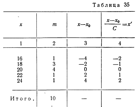 Вариационный ряд - определение и вычисление с примерами решения