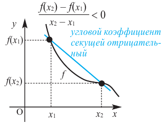 Применение производной к исследованию функции с примерами решения