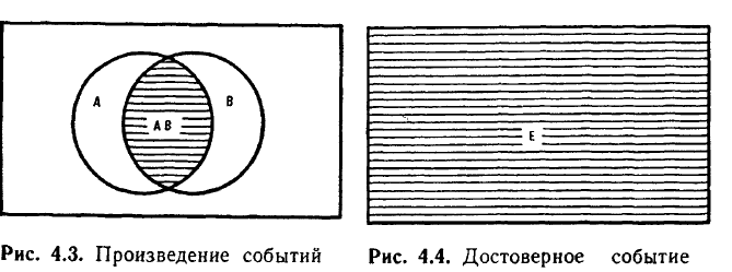 Математическая статистика - примеры с решением заданий и выполнение задач