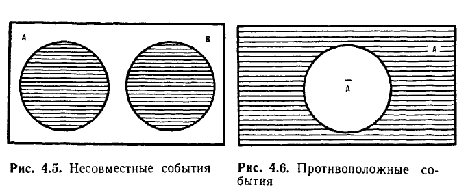 Математическая статистика - примеры с решением заданий и выполнение задач