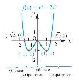 Применение производной к исследованию функции с примерами решения