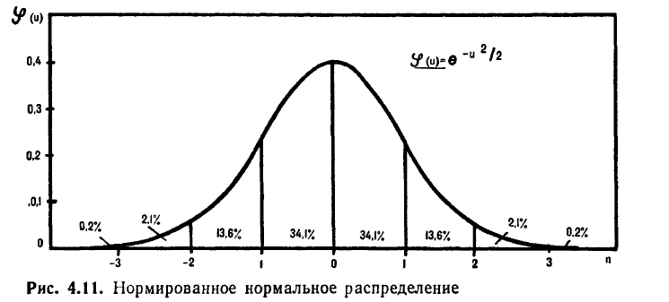 Математическая статистика - примеры с решением заданий и выполнение задач